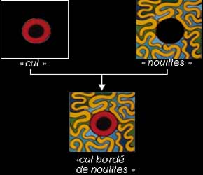 Glyphe Français assemblage Glyphe Français assemblage