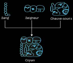 Glyphe Maya assemblage Glyphe Maya assemblage